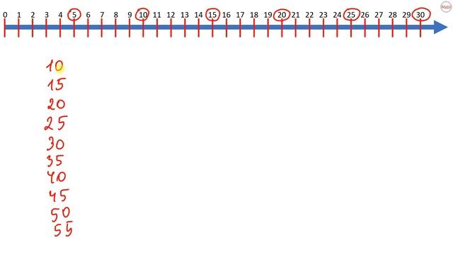 № 20.2. Признаки делимости на 5 (6 класс) смотреть онлайн
