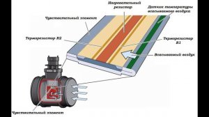 Принцип работы ДМРВ - Датчик массового расхода воздуха. MAF датчик.