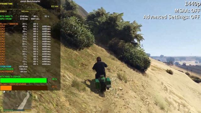GTA 5 | RTX 4060 Ti | Ryzen 7 5800X3D | 4K - 1440p - 1080p | Ultra Settings смотреть онлайн
