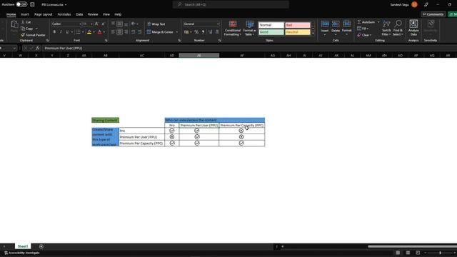 Power BI Content Sharing - Who can see what смотреть онлайн