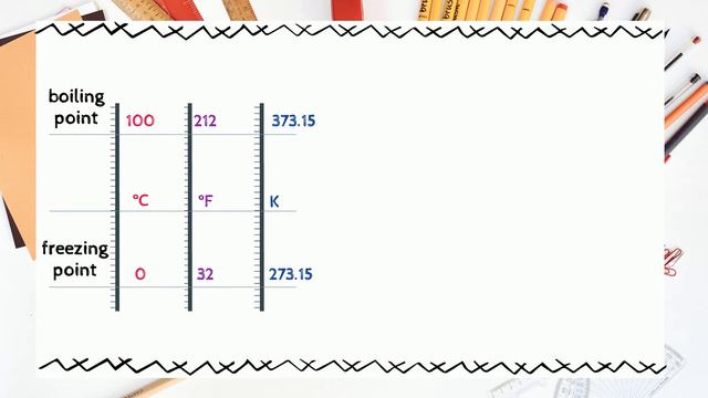 Temperature Conversion Trick | Celsius | Fahrenheit | Kelvin смотреть онлайн