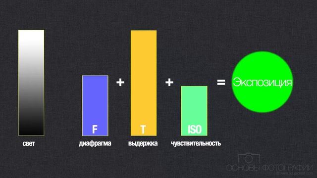 Искусство фотографии. Введение смотреть онлайн