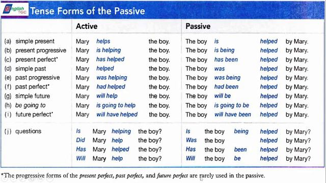 The Passive смотреть онлайн