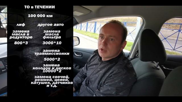 2 месяца с Ниссан Лиф? Обзор Ниссан Лиф Aze0 смотреть онлайн
