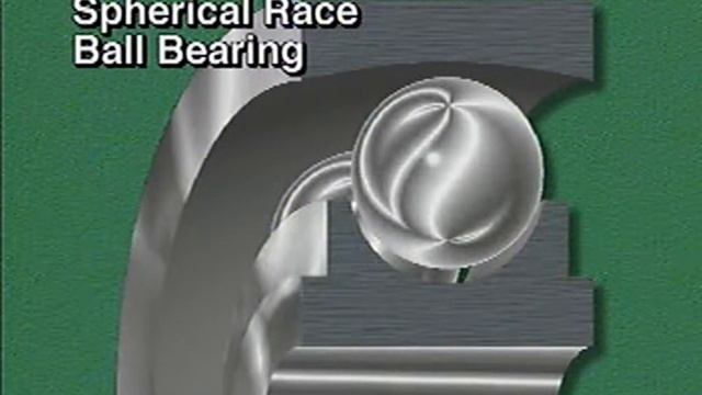 Roller contact bearings Types (Ball -Roller) Bearing смотреть онлайн
