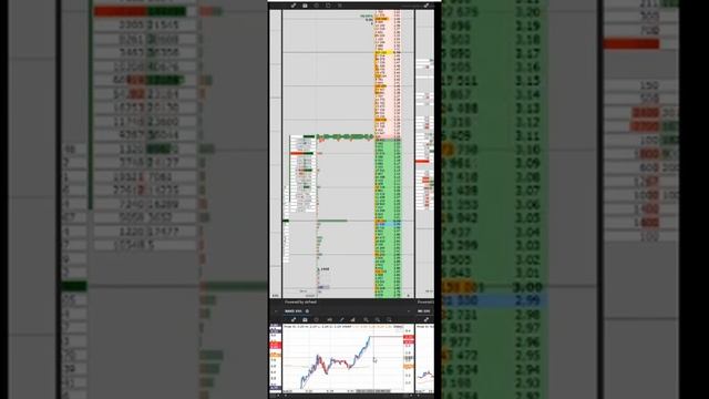 Торговля америки через стакан. Пробойная формация смотреть онлайн