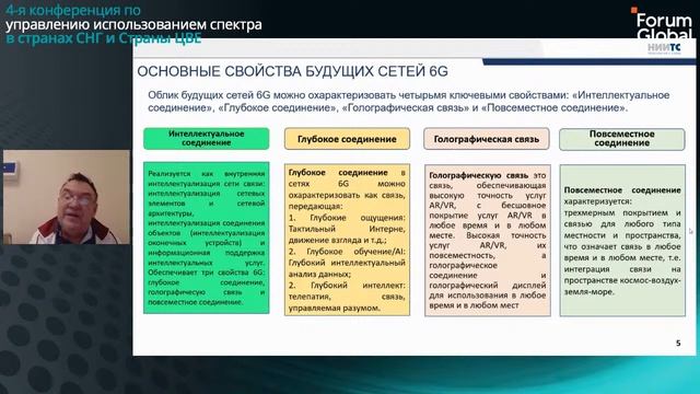 Presentation: Prospects of 6G | Презентация: перспективы 6G смотреть онлайн