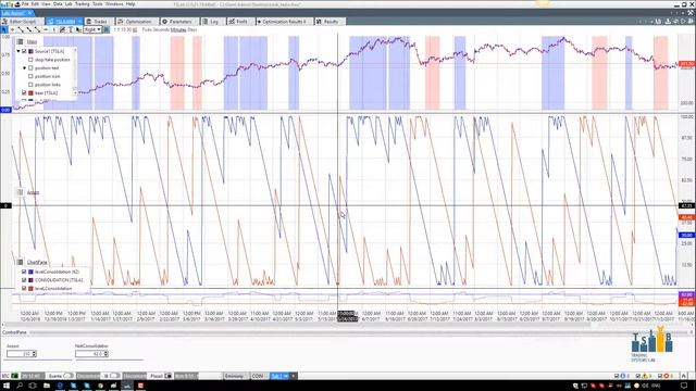 A trading system based on indicator Aroon смотреть онлайн