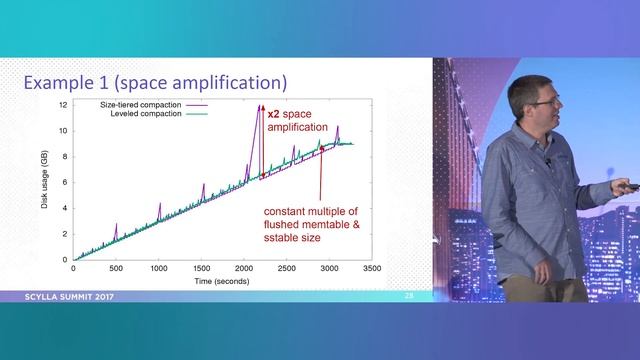 Scylla Summit 2017: How to Ruin Performance by Choosing the Wrong Compaction Strategy смотреть онлайн