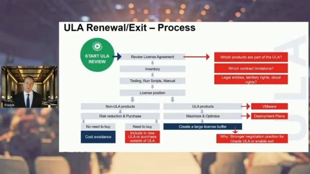 Oracle ULA and enabling it for Cloud смотреть онлайн