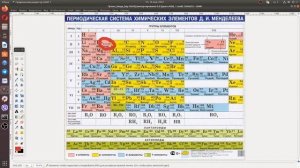 Как пользоваться таблицей Менделеева?