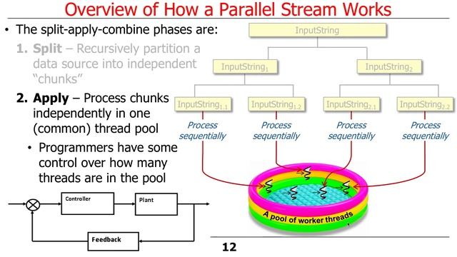 Overview of Java 8 Parallel Streams (Part 2) смотреть онлайн