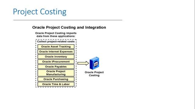 Oracle Project Accountig Demo For Contact +919703895878 смотреть онлайн