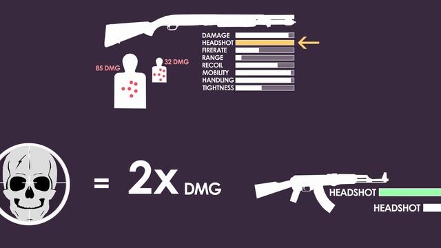 SHOTGUNS: The Right Tool for the Wrong Player смотреть онлайн