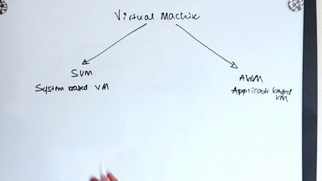 What is JVM - Java Virtual Machine смотреть онлайн