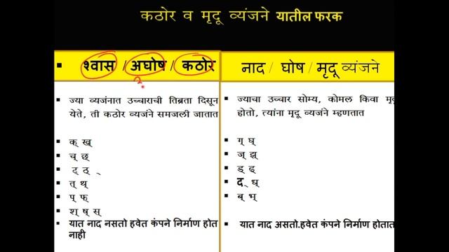 संपूर्ण वर्णमाला ,मराठी व्याकरण смотреть онлайн
