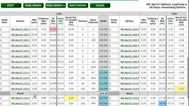 Option Data Tables Overview смотреть онлайн