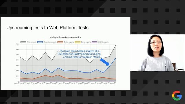 Keynote & Lightning Talks – Session 1 (BlinkOn 13) смотреть онлайн
