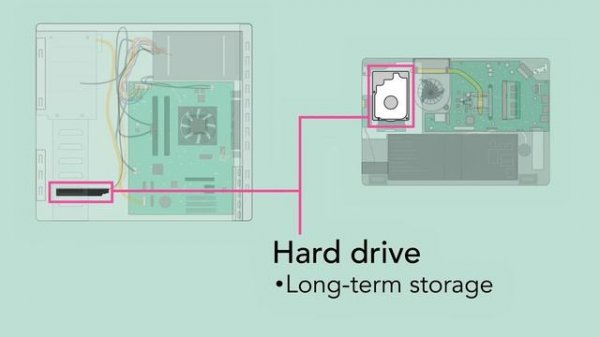 Computer Basics: Inside a Computer