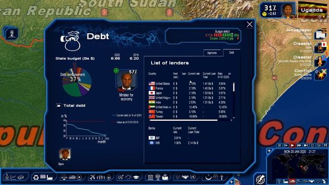 Geopolitical Simulator 4: Power And Revolution | Uganda | EP05