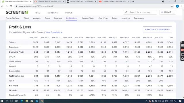 Chart of the Month | Oracle financial services software ltd. share | share market in Hindi смотреть онлайн