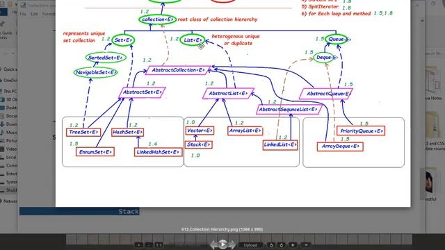 Java Collections Session 04| Collections Framework Classes Hierarchy. смотреть онлайн