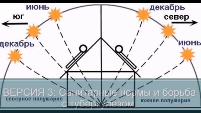 Зачем нужно окно между кухней и ванной (туалетом) - 4 версии смотреть онлайн