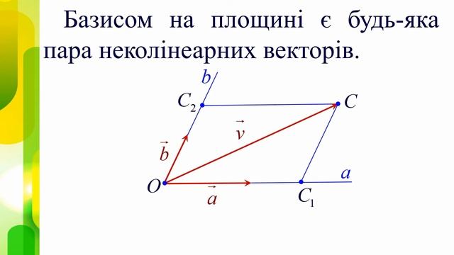 Розкладання вектора за базисом смотреть онлайн