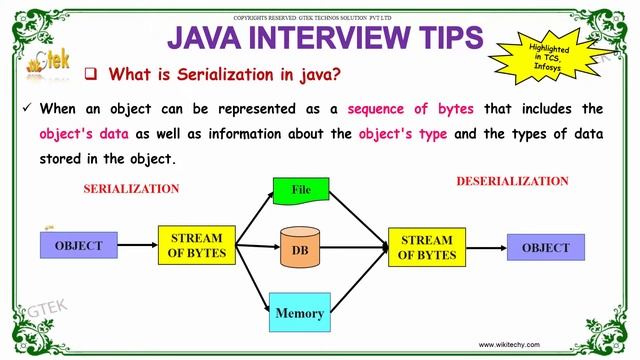 what is serialization in java | java interview questions and answers | wikitechy.com смотреть онлайн