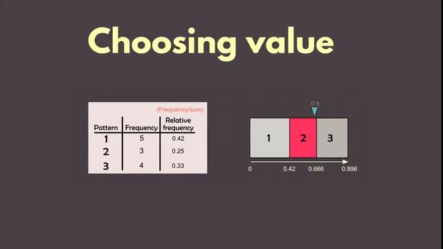 Wave function collapse Tutorial 05 Theory - Core solver смотреть онлайн