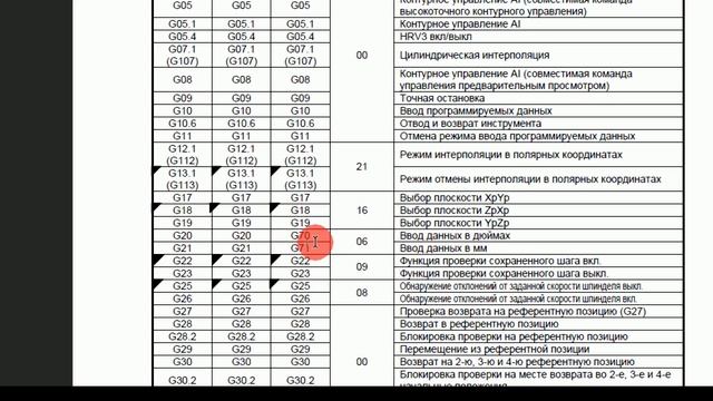 G70 и G71 работают не корректно.Тип системы G-кода А, В или С. смотреть онлайн