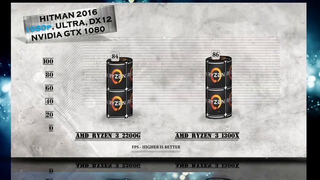 RYZEN 3 2200G vs RYZEN 3 1300X - BENCHMARKS / GAMING TESTS REVIEW AND COMPARISON / смотреть онлайн