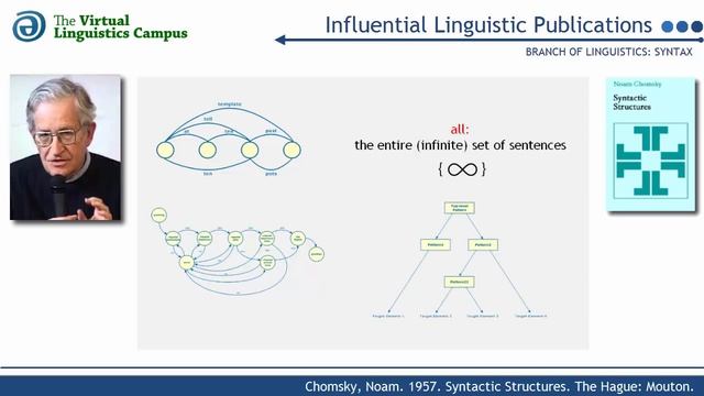SYN_1957 - Syntactic Structures (N. Chomsky) смотреть онлайн