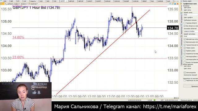 Фунт и кроссы и решение по ставке Банка Англии смотреть онлайн