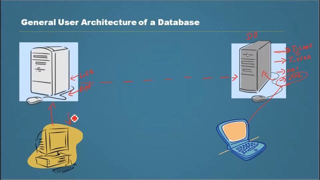 General user architecture of a database - Database Tutorial 60 - Oracle DBA Tutorial смотреть онлайн