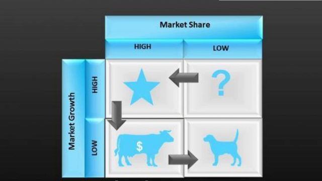 company profitability ge mckinsey matrix powerpoint templates pptx смотреть онлайн