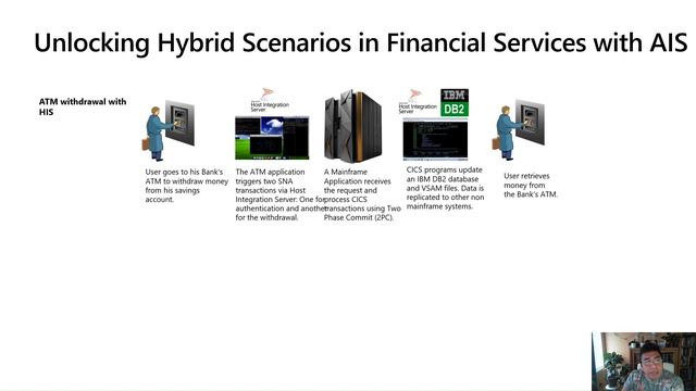 00- Microsoft Products for Mainframes and Midranges Integration смотреть онлайн