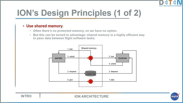 Lecture: Introduction to Interplanetary Overlay Network (1.2) смотреть онлайн