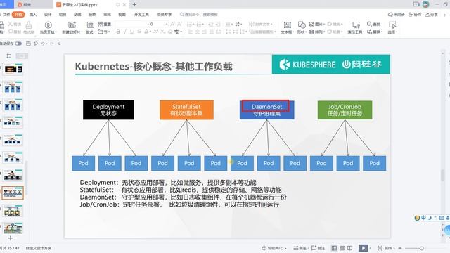 53、Kubernetes 核心实战 工作负载 工作负载小结 смотреть онлайн