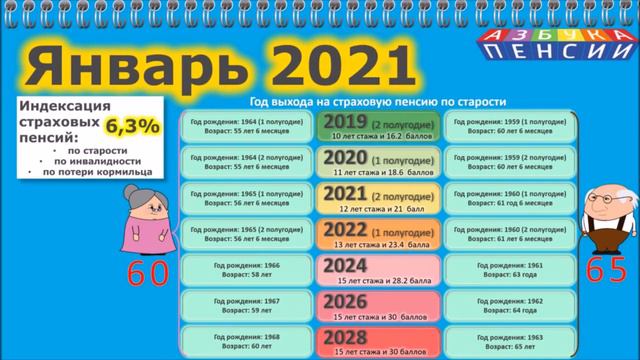 "Календарь пенсионера 2021" смотреть онлайн