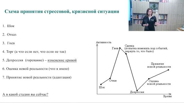 Анна Трушина. «Кризис: поиск внутренних опор» смотреть онлайн