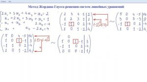 Метод Жордана-Гаусса решения систем линейных уравнений.