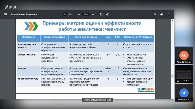 Анна Вичугова. СМК: что это такое и как применить в ИТ? смотреть онлайн