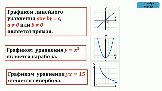 17. Уравнение с двумя переменными и его график смотреть онлайн