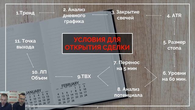 СИГНАЛЫ ДЛЯ ВХОДА В СДЕЛКУ ПО ТРЕНДУ смотреть онлайн