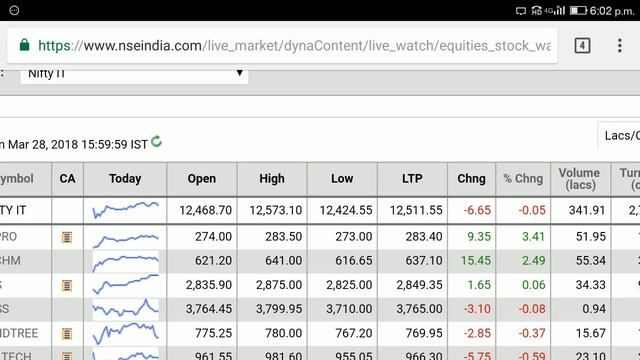 Top3 option strategy for stock market derivatives fno to get safe profit in any downfall or upside смотреть онлайн