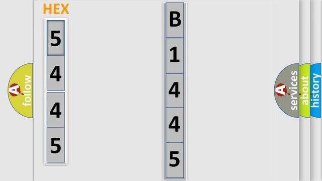 DTC Ford B1445-15 Short Explanation смотреть онлайн