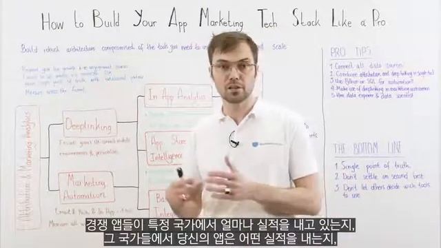 프로답게 마케팅 기술 기반 쌓는 법 смотреть онлайн