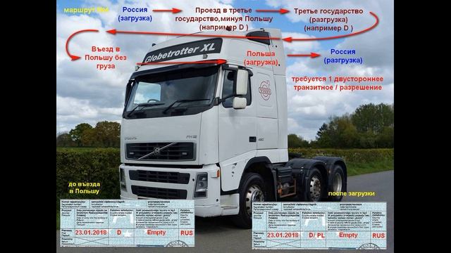 Польский дозвол  Особенности заполнения