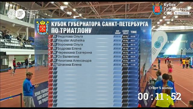 18.02.2024 Кубок Губернатора Санкт-Петербурга по триатлону смотреть онлайн